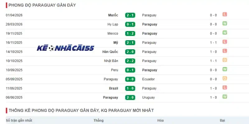 Kết quả thi đấu 5 trận gần đây của Paraguay